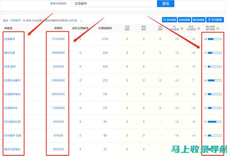 SEO查询分析与竞争对手分析的联动策略